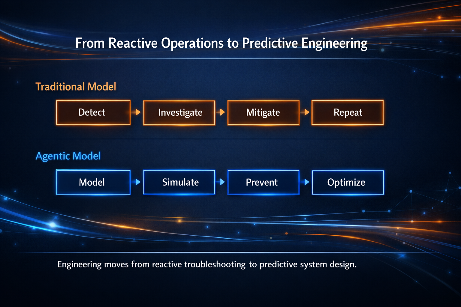 Create a clean structured horizontal enterprise diagram in 169 formatUse deep navy midnight blue and charcoal tones with accents of electric blue and-Feb-18-2026-10-22-09-1054-PM