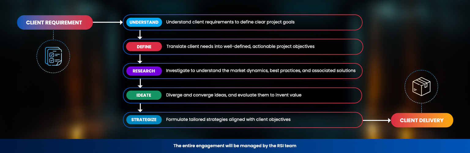 RSI-engagement-process-v2 RSI-engagement-process-v2